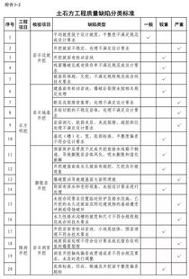 《水利工程建設(shè)質(zhì)量與安全生產(chǎn)監(jiān)督檢查辦法（試行）》與建設(shè)工程質(zhì)量檢測 筑牢安全防線，保障工程命脈
