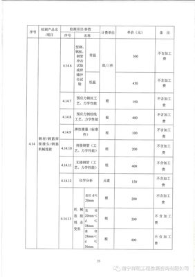 廣西建設(shè)工程質(zhì)量檢測試驗收費項目及標準指導(dǎo)性意見解析